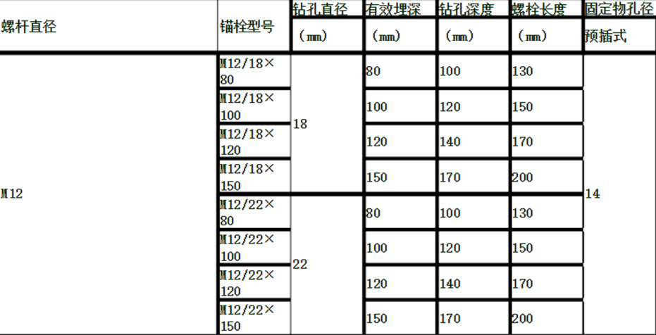 后扩底锚栓